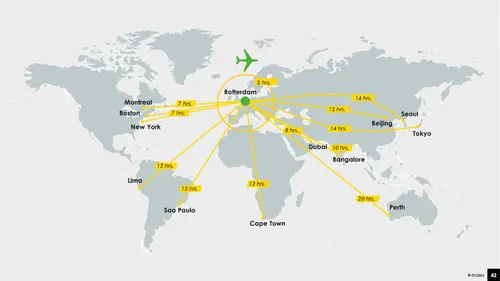 Graphic showing international air connections to the Netherlands including travel times.
