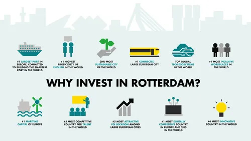 Infographic with rankings about Rotterdam as location for FDI