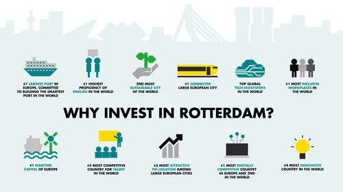 Infographic 'Why invest in Rotterdam'
