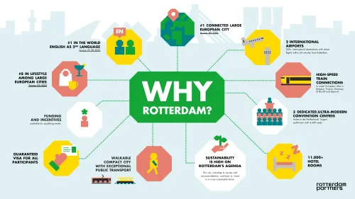 An infographic on why Rotterdam is the go to destination for conferences and events.