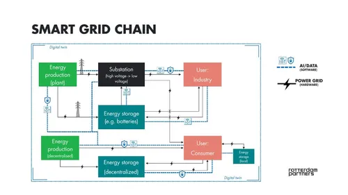 Graphic image depicting a smart grid